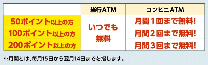 手数料無料で現金を引き出せるATMを教えてください。 | よくあるご質問