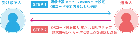 アプリ間送金ご利用方法