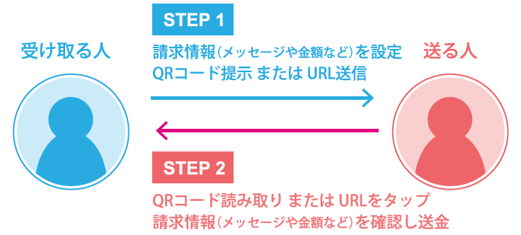 アプリ間送金 西日本シティ銀行アプリ 便利に使う 西日本シティ銀行 アプリ間送金 西日本シティ銀行アプリ 便利に使う 西日本シティ銀行