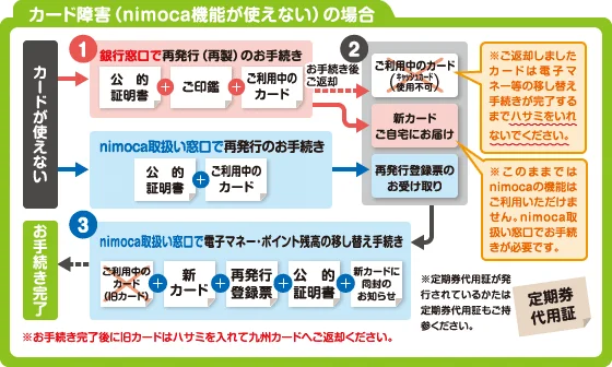 カード障害（nimoca機能が使えない）の場合