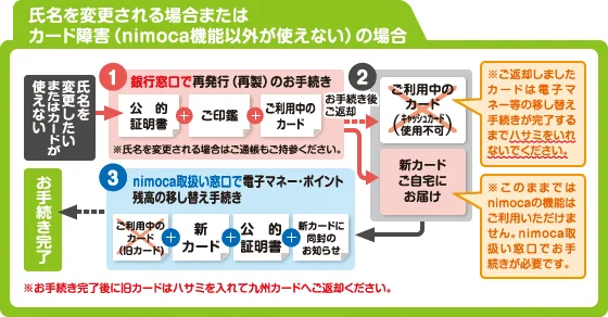 氏名を変更される場合またはカード障害(nimoca機能以外が使えない)の場合