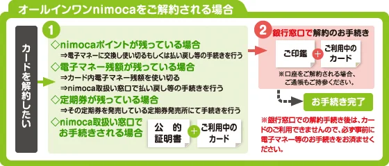 オールインワンnimocaをご解約される場合