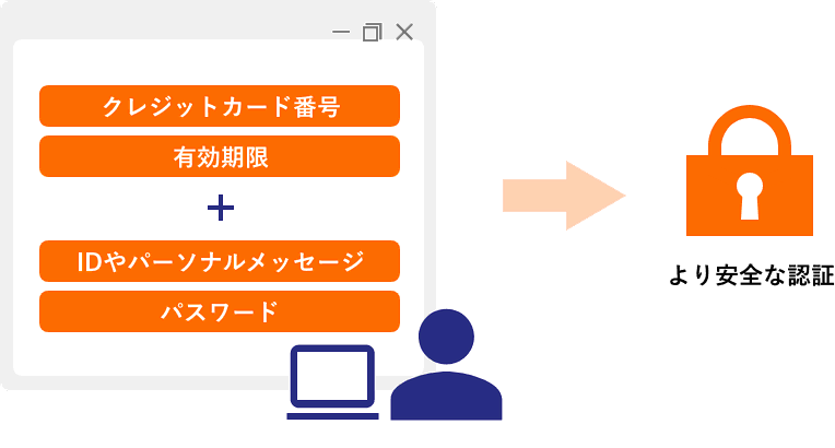 Vpass・MyJCBのお申し込み