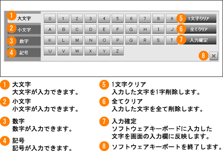 ソフトウェアキーボードの操作方法