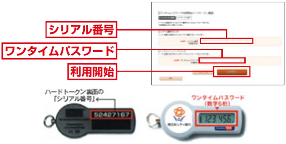 「シリアル番号」「ワンタイムパスワード」の入力