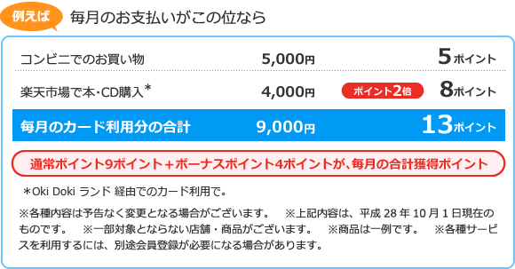 デビットカードを使う→ポイントが貯まる→商品と交換できる