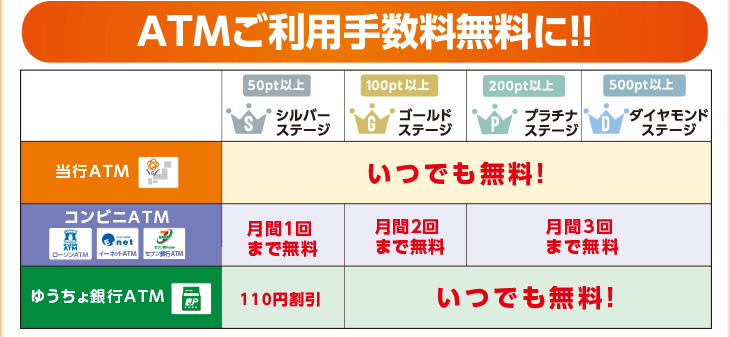 ATMご利用手数料が無料に!!