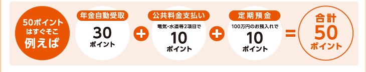 50ポイントはすぐそこ例えば