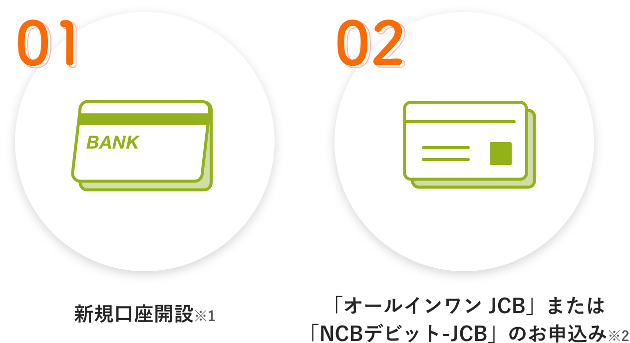 新たに新規口座を開設された方/「オールインワン JCB」or「NCBデビット-JCB」をご契約の方