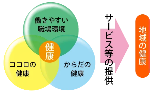 健康経営への取り組み