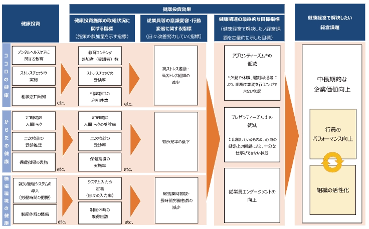 戦略マップ