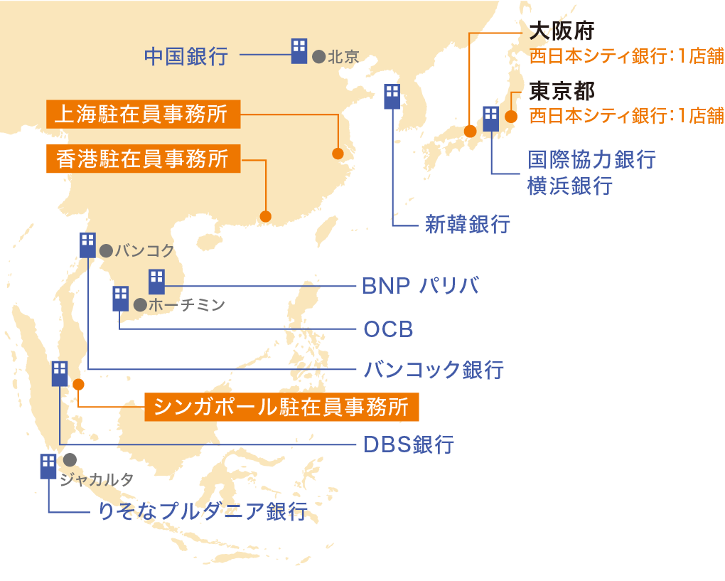 海外拠点・提携機関