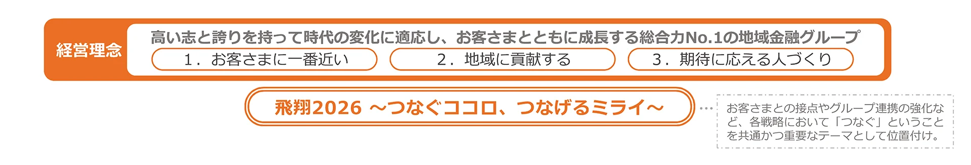 経営理念