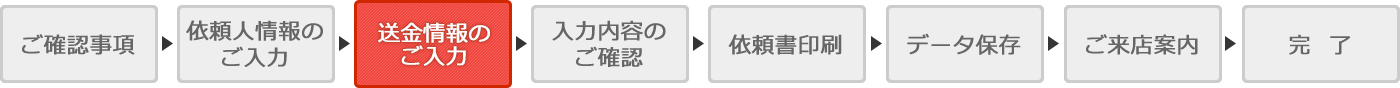 送金情報のご入力
