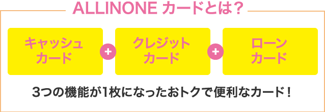 はじめての方へ 西日本シティ銀行