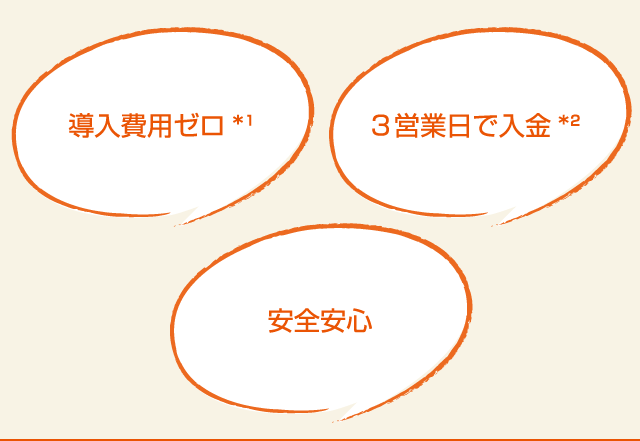 導入費用ゼロ・３営業日で入金・安全安心