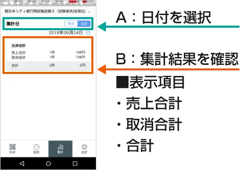 A:日付を選択 B:集計結果を確認 表示項目 売上合計 取消合計 合計