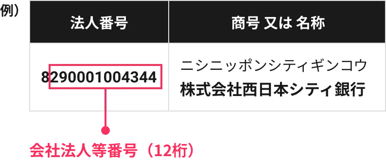 会社法人等番号の確認方法のイメージ図