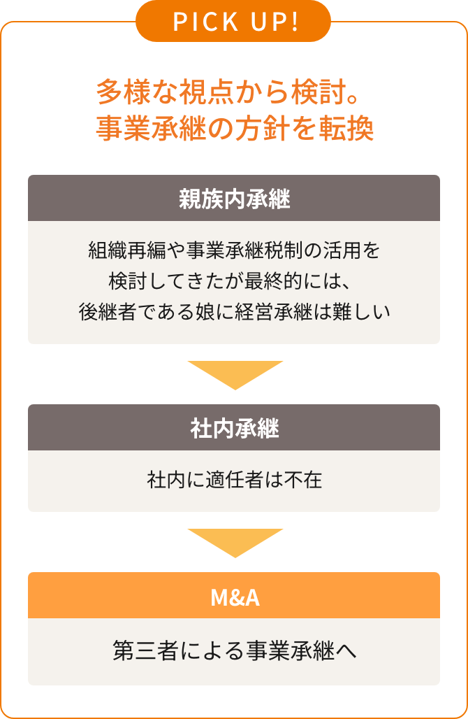 多様な視点から検討。事業承継の方針を転換