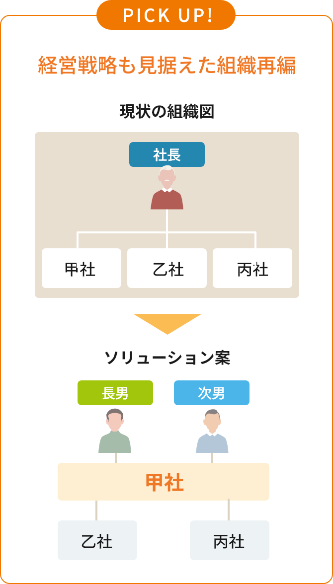 経営戦略も見据えた組織再編