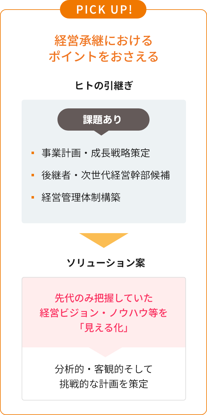 経営承継におけるポイントをおさえる