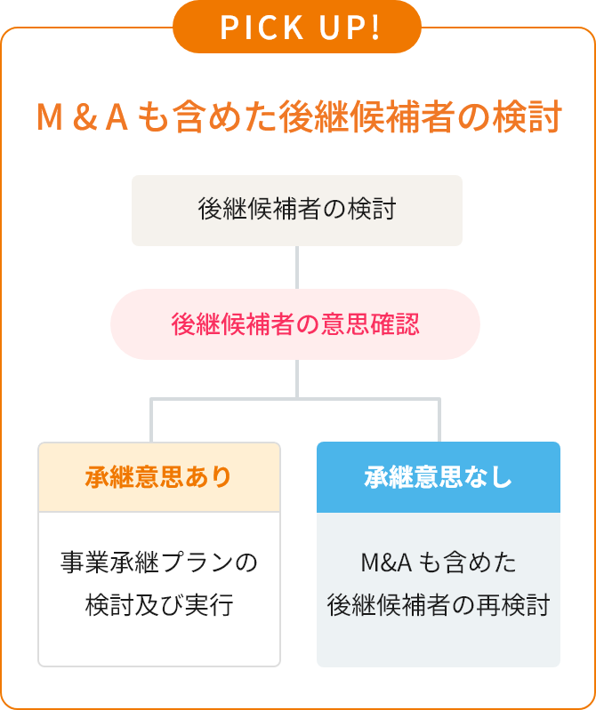 M&Aも含めた後継候補者の検討