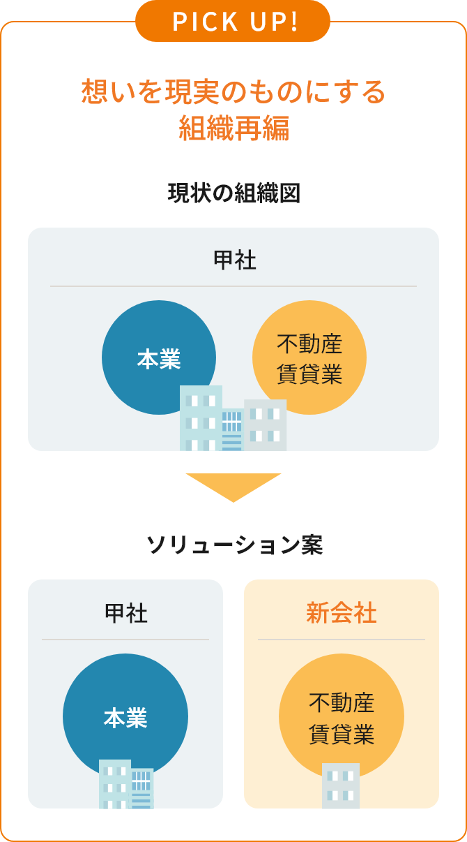 想いを現実のものにする組織再編