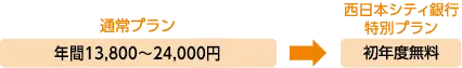 西日本シティ銀行特別プラン。初年度無料！