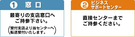 1.窓口／2.郵便／3.ビジネスサポートセンター