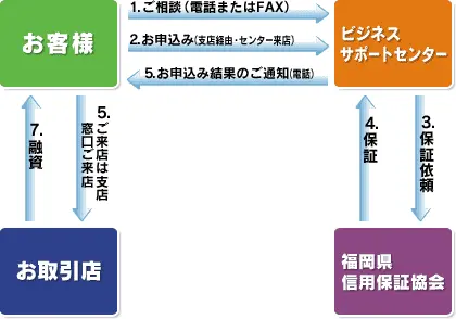 お客さま