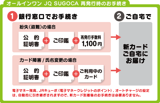 オールインワンJQ SUGOCA 紛失（盗難）・カード障害に伴う再発行時のお手続き