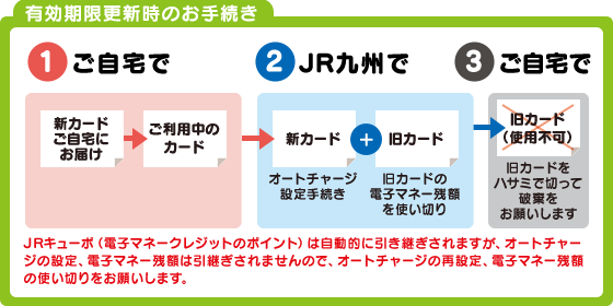 有効期限更新の場合