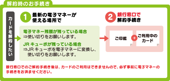 解約時のお手続き