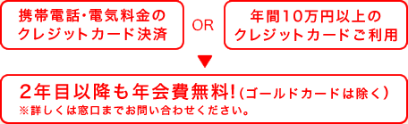 クレジットカード年会費初年度無料 オールインワンカード 便利に使う 西日本シティ銀行