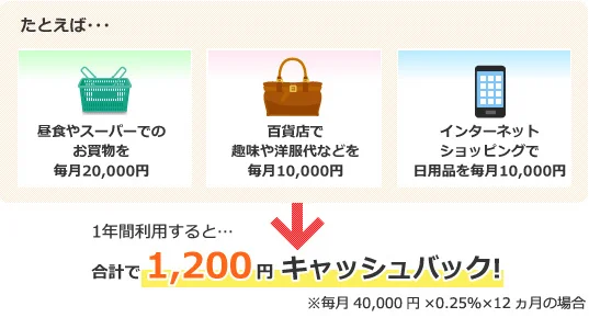 デビットカードを使う→ポイントが貯まる→商品と交換できる