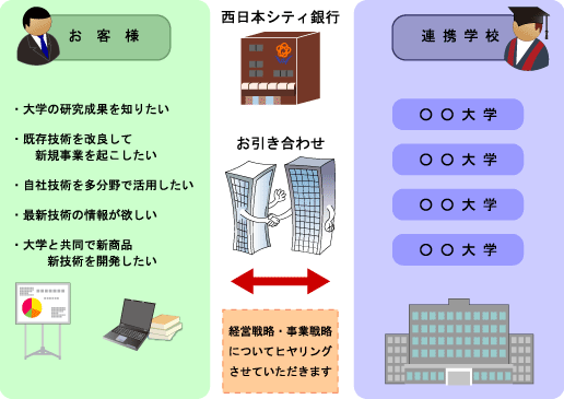 産学連携例図