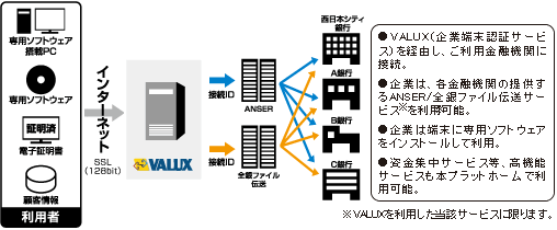 サービスの概要