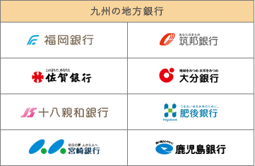 Atmの利用可能時間 利用手数料 手数料一覧 金利 為替相場 手数料 西日本シティ銀行