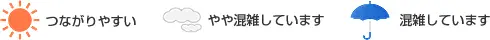 混雑状況