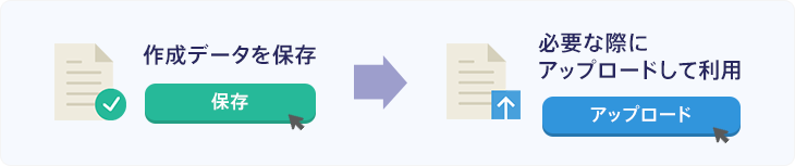 作成データを保存⇒必要な際にアップロードして利用