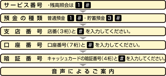 残高照会