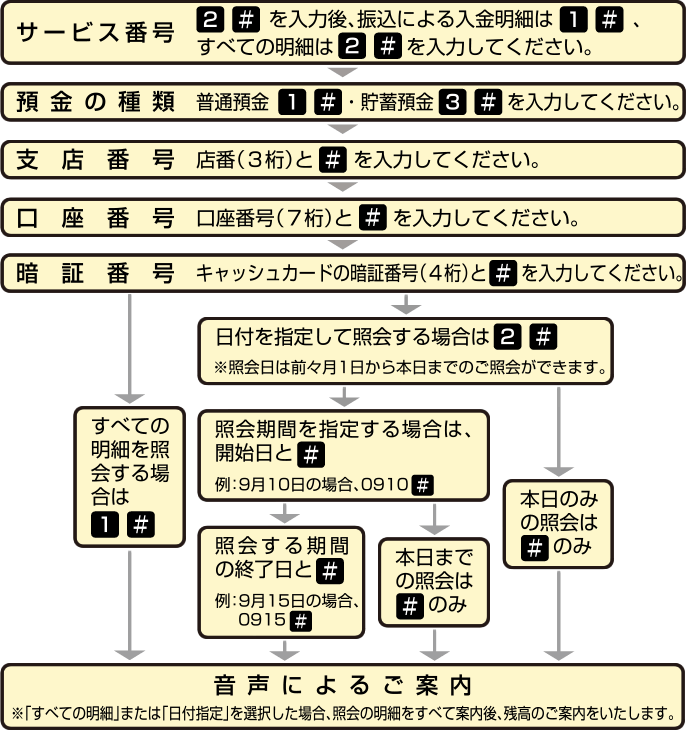 入出金明細照会