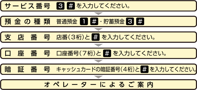 住所変更手続き