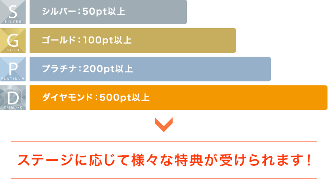ステージに応じて様々な特典が受けられます!