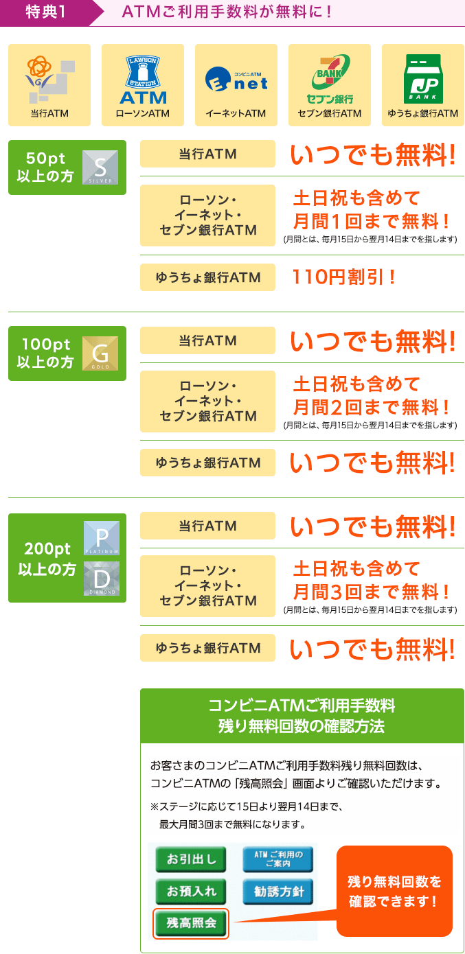 【特典1】ATMご利用手数料が無料に！