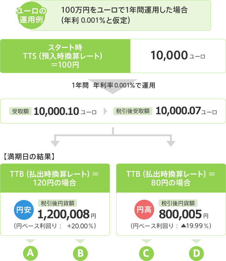 円 一 ユーロ