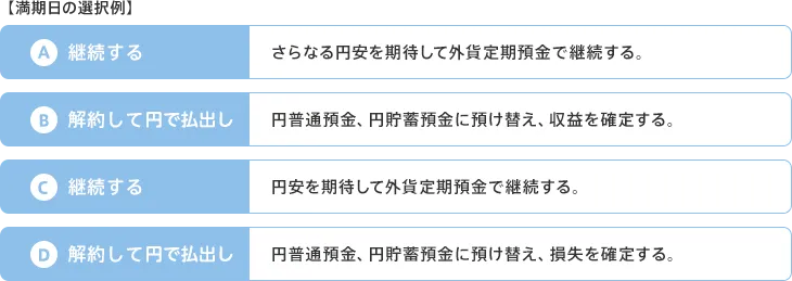 満期日の選択例