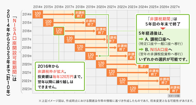 制度概要のイメージ