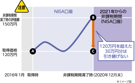 Q A ためる ふやす 西日本シティ銀行