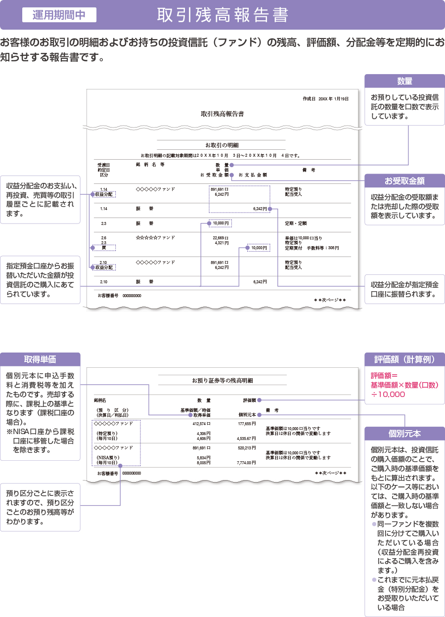 お手元に届く書類 ためる ふやす 西日本シティ銀行